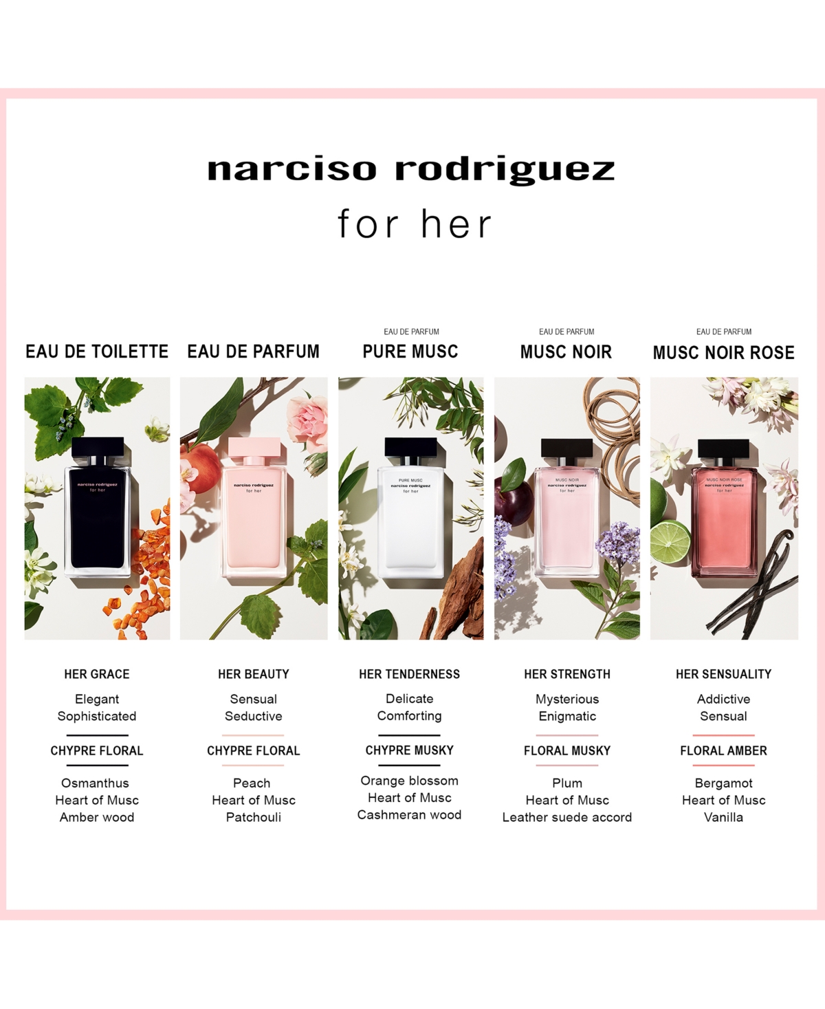 Shop Narciso Rodriguez 4-pc. For Her Travel Fragrance Gift Set In No Color