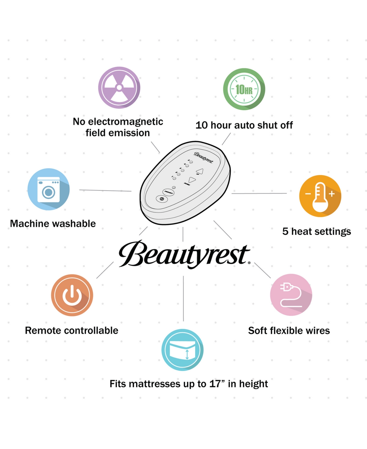 Beautyrest Secure Comfort Electric 3M-Scotchgard Mattress Pad