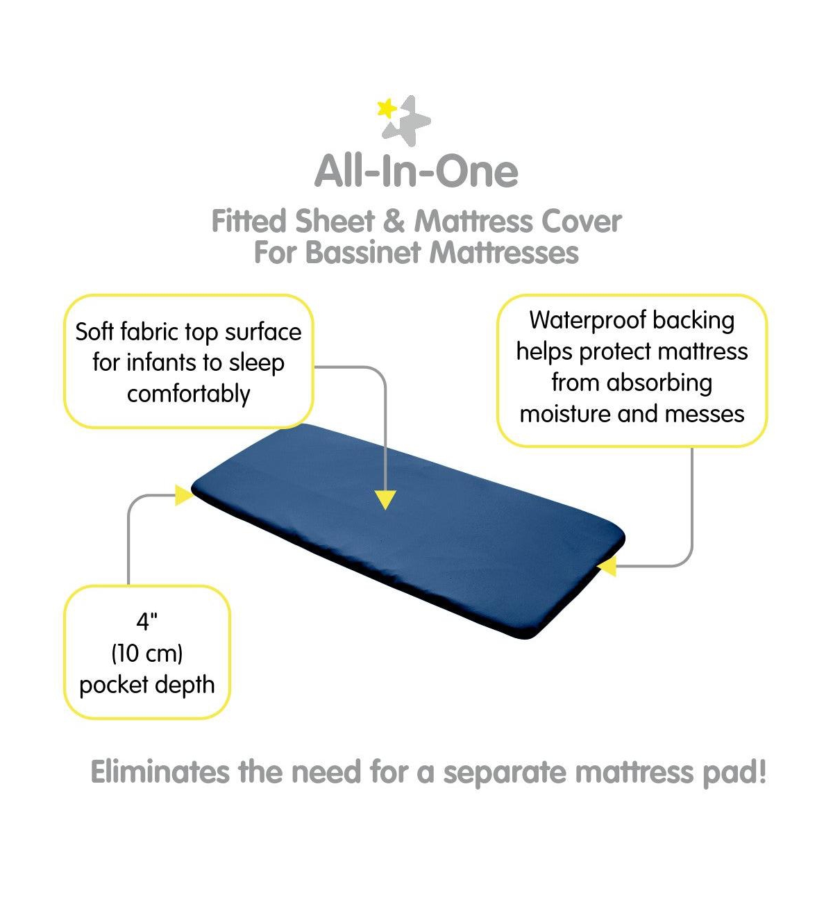 Breathable Baby All-in-One Fitted Sheet & Waterproof Cover for Bassinet Mattress (2-Pack)