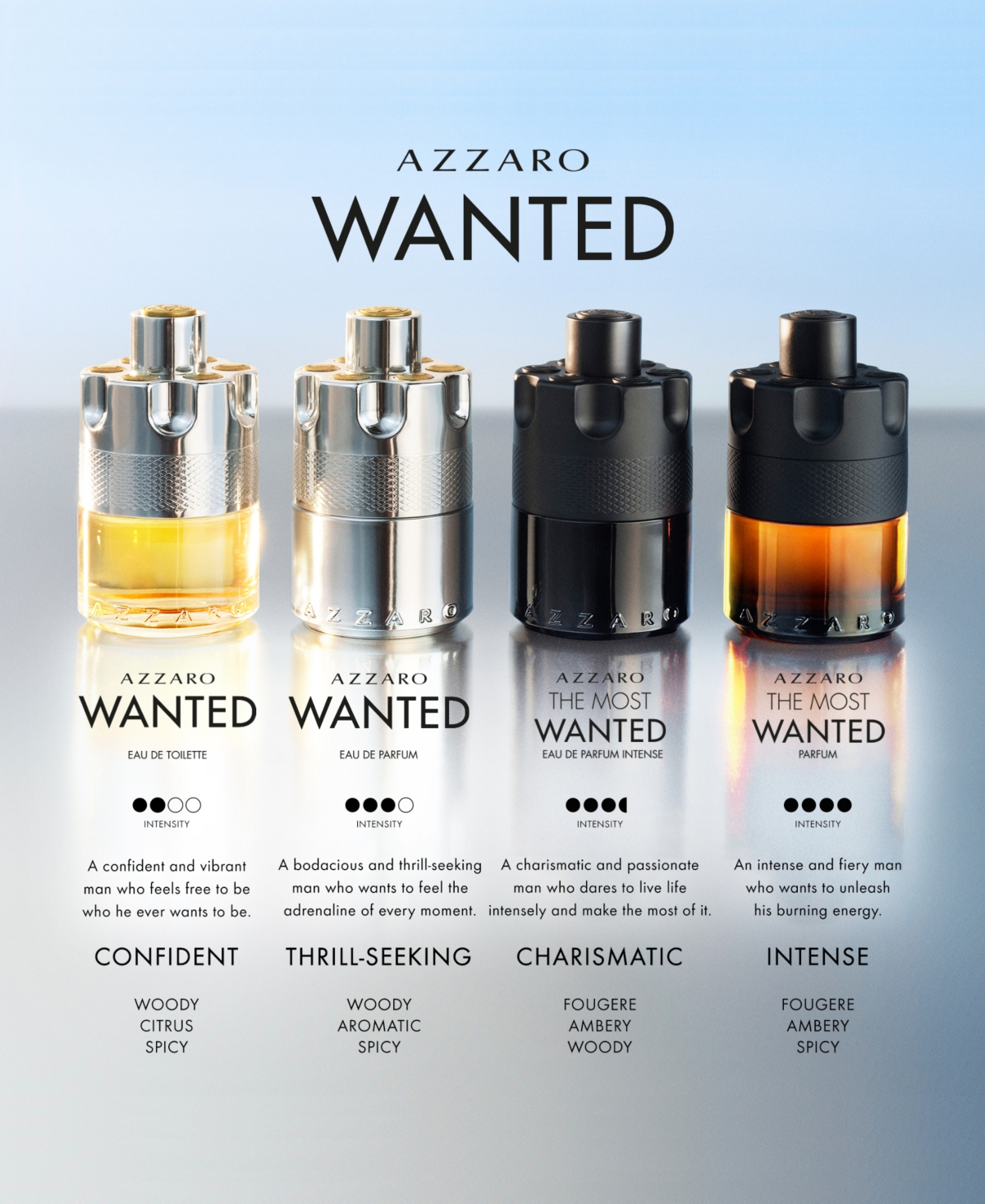 Shop Azzaro Men's 3-pc. Wanted Eau De Parfum Gift Set In No Color