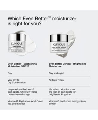 Amazon.com: Clinique Even Better Clinical Brightening