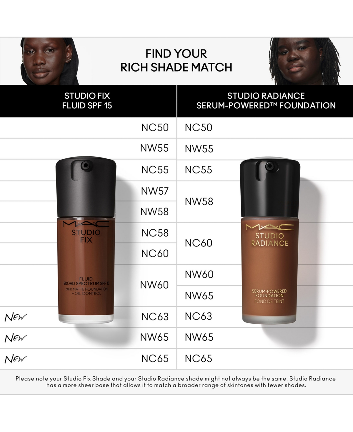 Mac Studio Fix Fluid Spf 15 24hr Matte Foundation + Oil Control, 1 Oz. In Nc65 (dark Deep Espresso With Rich Under