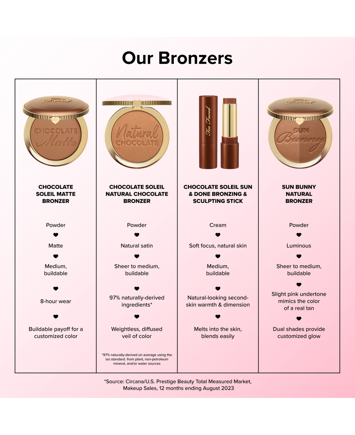 Too Faced Chocolate Soleil Melting Bronzing & Sculpting Stick In Chocolate Souffle
