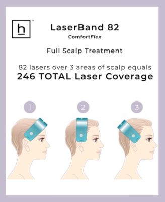 Laserband 82 Comfortflex