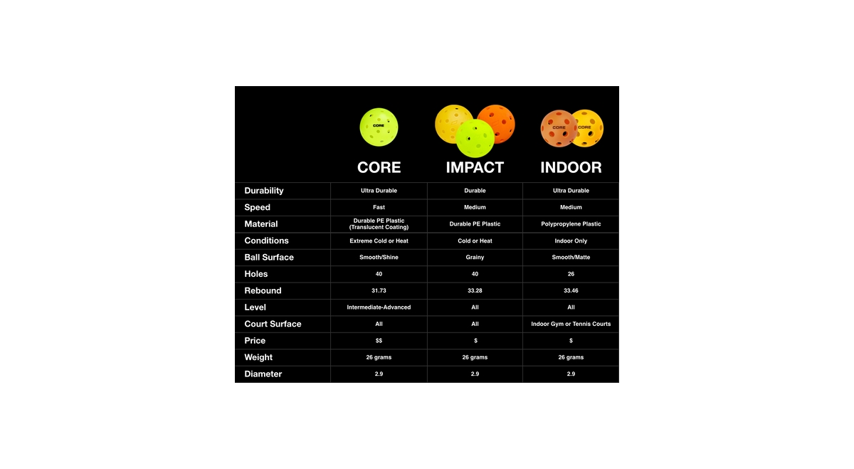Core Pickleball Yellow Indoor 26 Hole Pickleballs