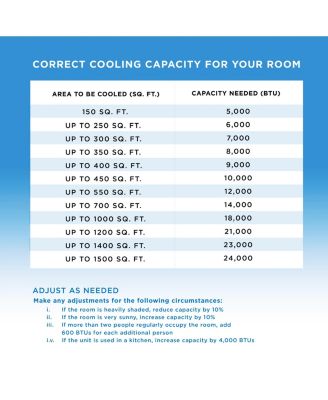 8,150 BTU SACC/CEC Portable Air Conditioner, 550 Sq. Ft., 12,000 BTU ASHRAE 128, White
