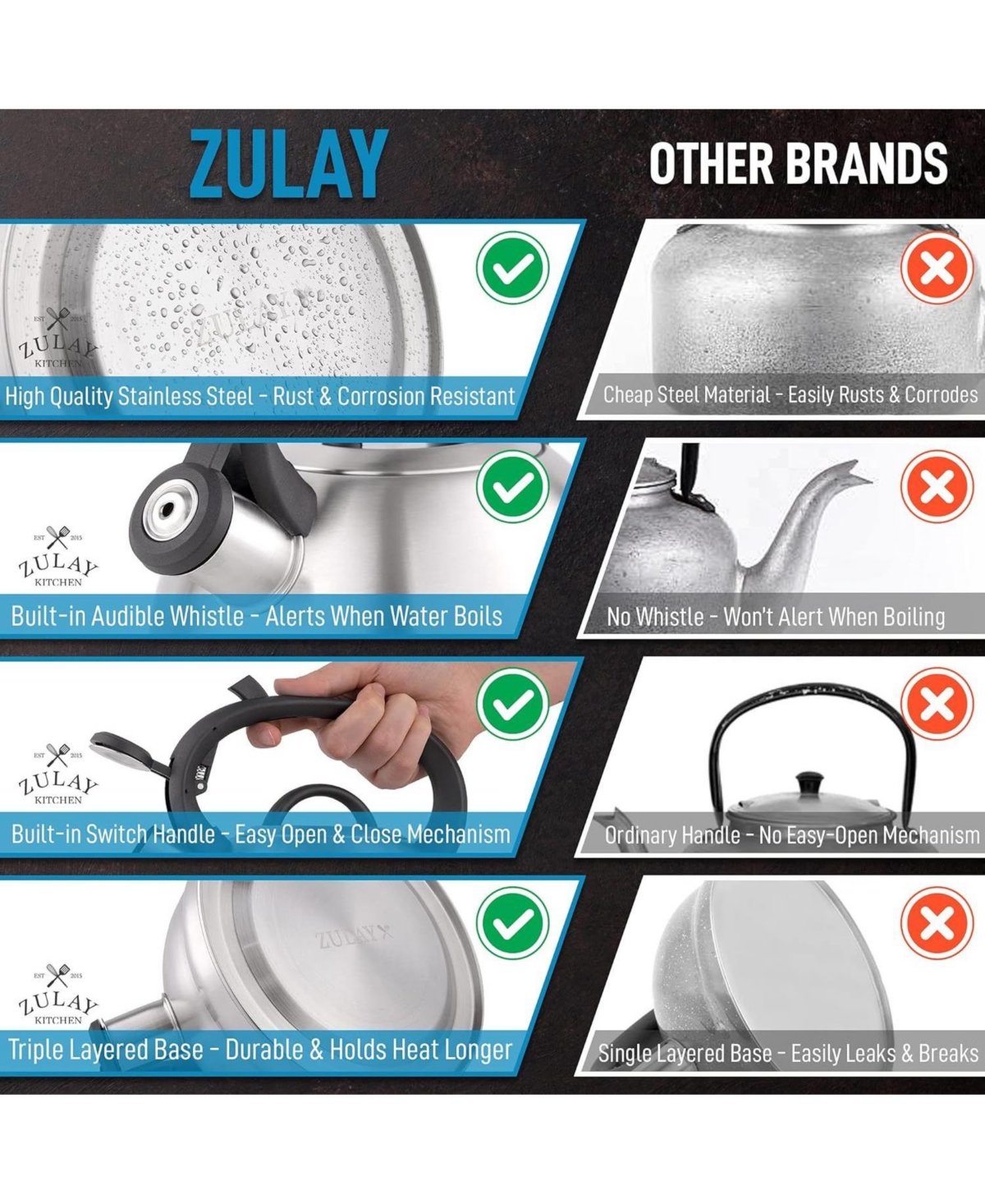 Zulay Kitchen Triple Layered Stainless Steel 1.75 Quart Whistling Tea Kettle