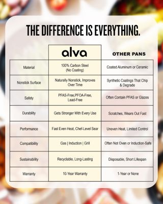 Forest Carbon Steel Frying Pan 11" with Acacia Wood Handle