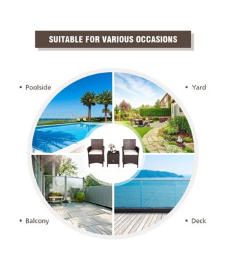 3PCS Patio Rattan Furniture Set Cushioned Sofa Glass Tabletop Deck