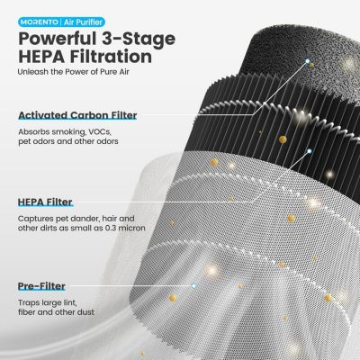 Air Purifiers for Bedroom, Room Air Purifier HEPA Filter for Smoke, Allergies, Pet Dander, Small Air Purifier with Sleep Mode, White, 1 Pack