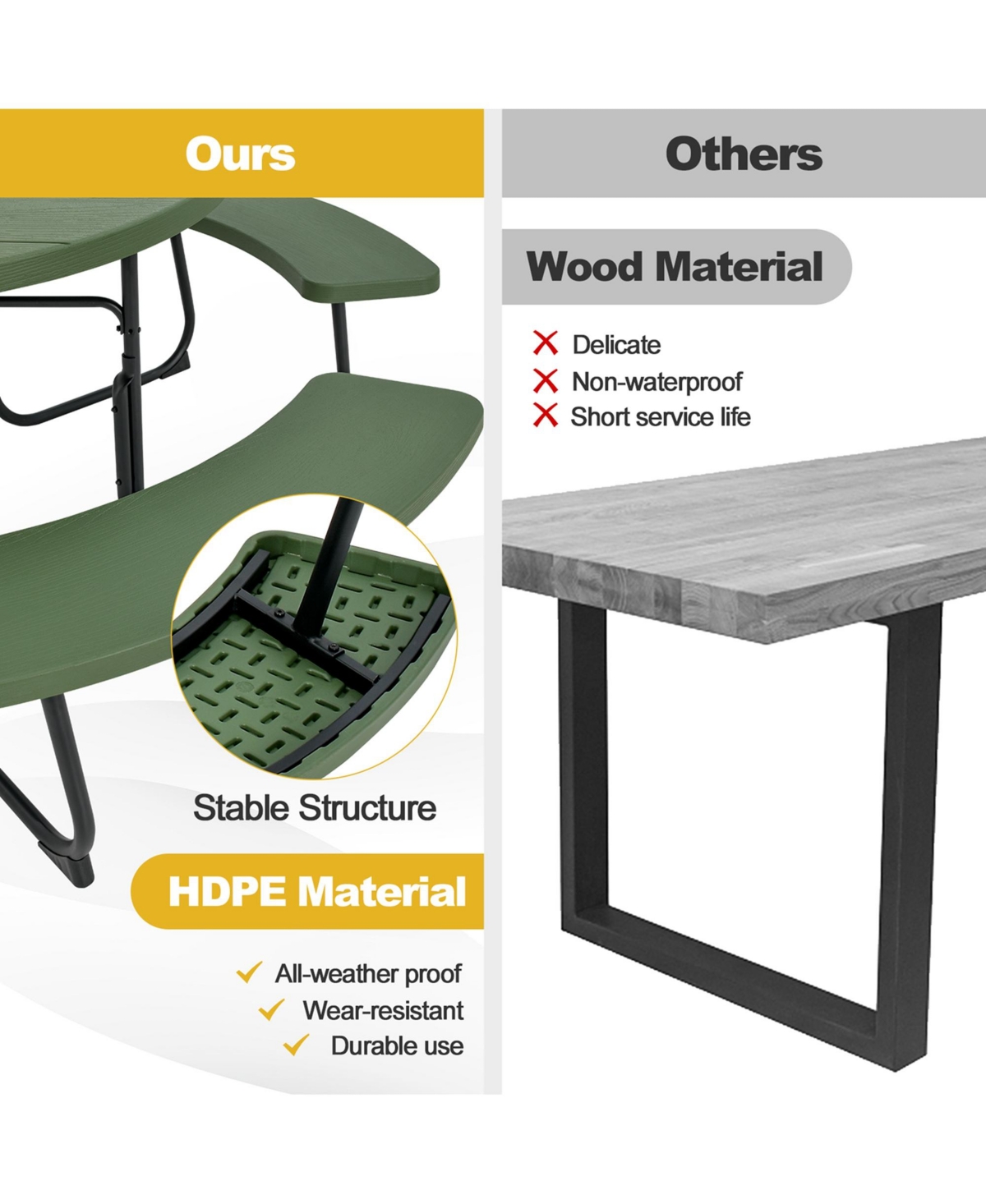 Outdoor 8-person Round Picnic Table Bench Set with 4 Benches & Umbrella Hole