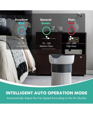 Air Purifier with Sleep Mode for Home Office up to 1300 Sq Ft