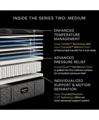 Series Two 15.5" Medium Mattress Set - King