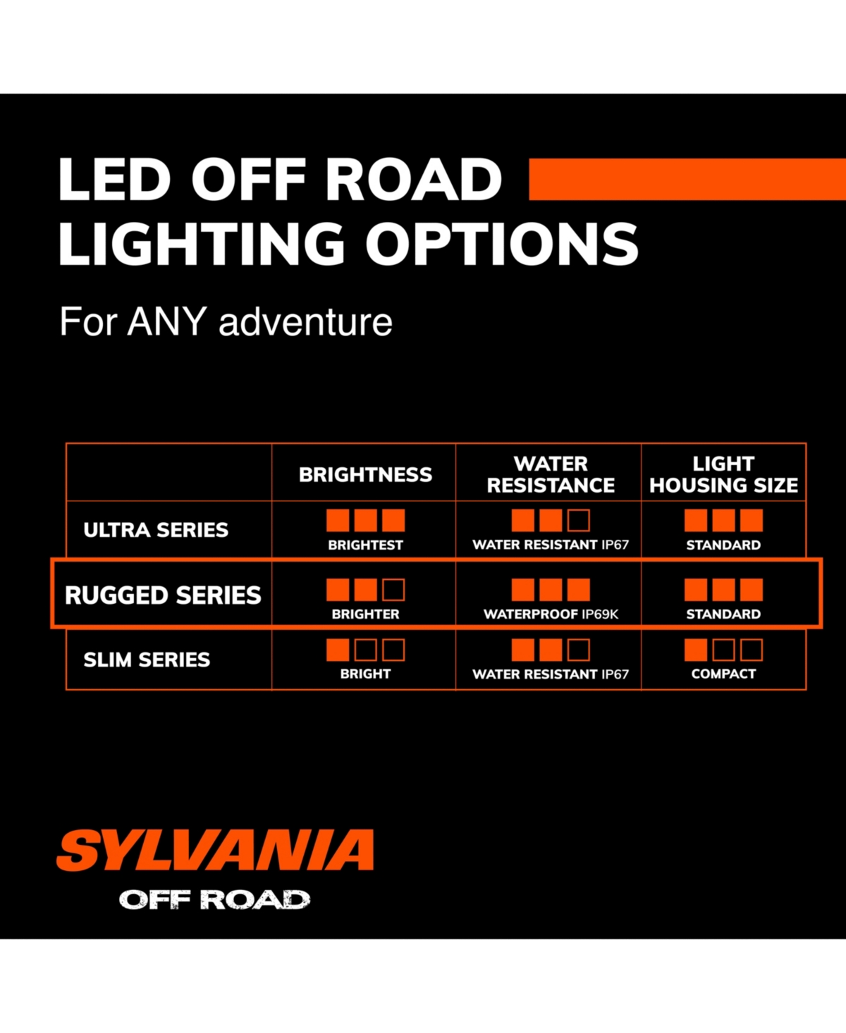 Sylvania Rugged 3 Inch Round Led Light Pods | Lifetime Limited Warranty | Flood Light 1400 Raw Lumens, Best Quality Off Road Driving Work Light, Truck