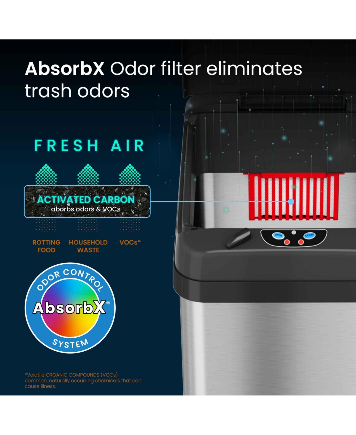 iTouchless Gallon Pet-Proof Sensor Trash Can with AbsorbX Odor Filter System,Ac Adapter 50 L / G Sensor With Pet Lock - Stainle