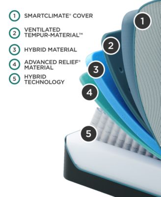 LuxeAdapt 2.0 13" Medium Hybrid Mattress Set - King