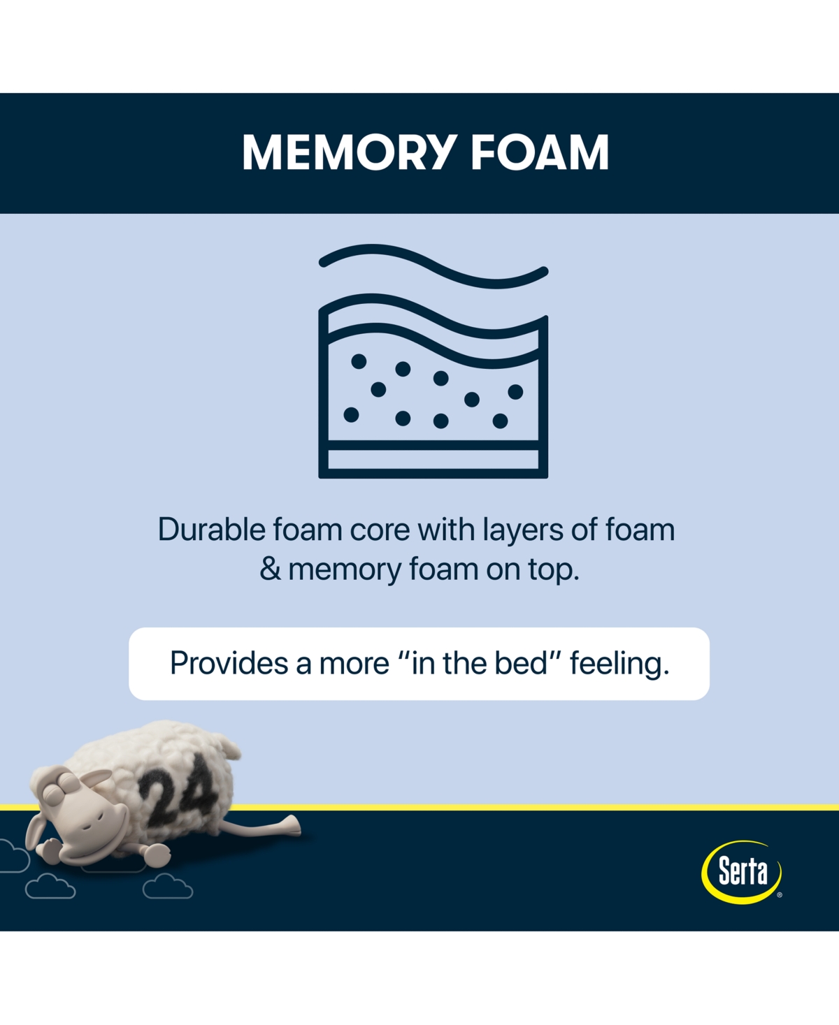 Serta Icomfort Aveda 12 Memory Foam Plush Mattress Collection In No Color