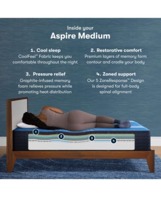 iComfort Aspire 14" Memory Foam Medium Mattress Set - Queen