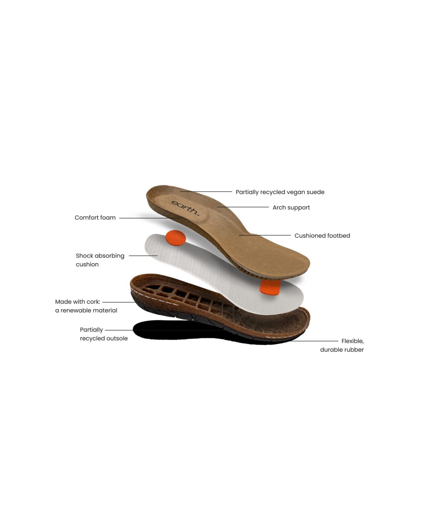 Женские сабо Earth Eras Lightweight Slip-On, цвет: Чёрный замшевый — фото 6