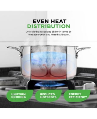 Stainless Steel Cookware Stockpot - 6 Quart, Heavy Duty Induction Pot, Soup Pot With Lid