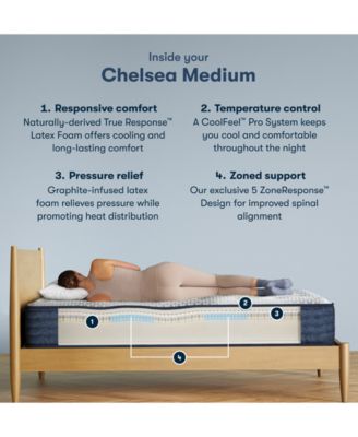 iComfortPro Granby 11.5" Latex Foam Extra Firm Mattress Set - King 