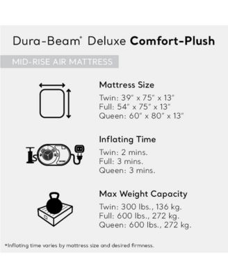 Comfort Deluxe Dura-Beam Plush Air Mattress Bed with Built-In Pump, Full