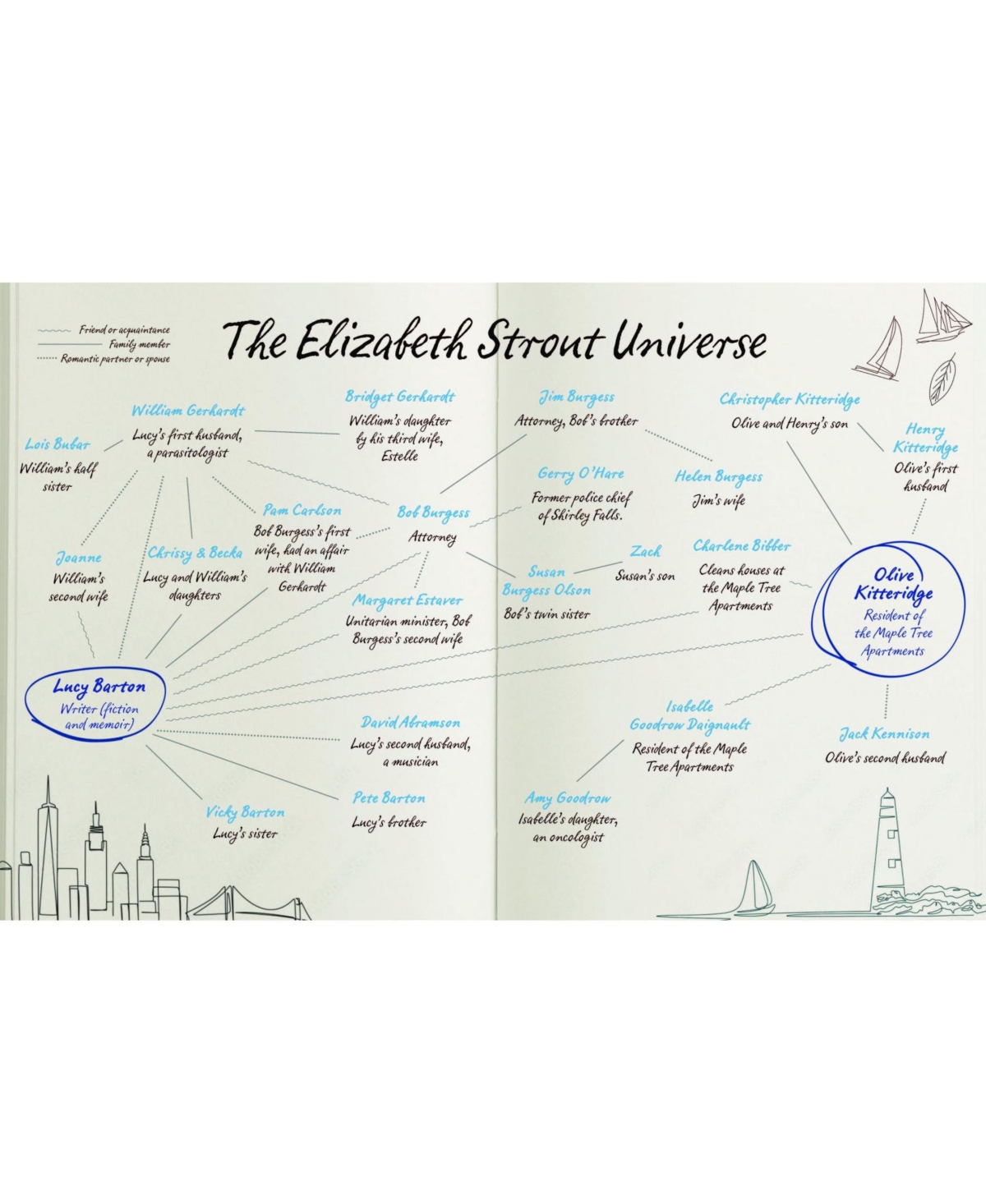 Barnes & Noble Tell Me Everything: Oprah's Book Club: A Novel by Elizabeth Strout