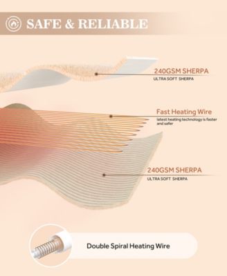 Heated Sherpa Throw, 50" x 60"