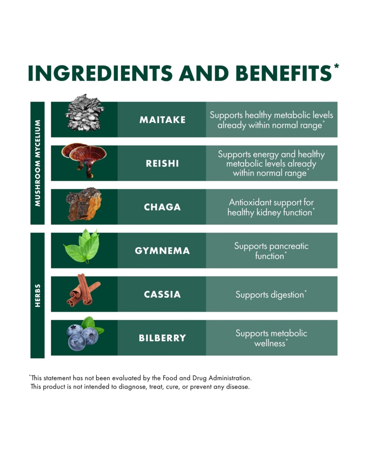 Host Defense MycoBotanicals Capsules - Herbal Supplement with Chaga, Reishi & Maitake Mushrooms - Mushroom Mycelium Supplement for Healthy Balance