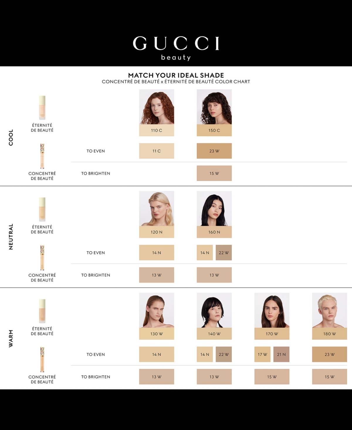 Gucci Eternite De Beaute 24-hour Full Coverage Luminous Matte Finish Foundation In 180w