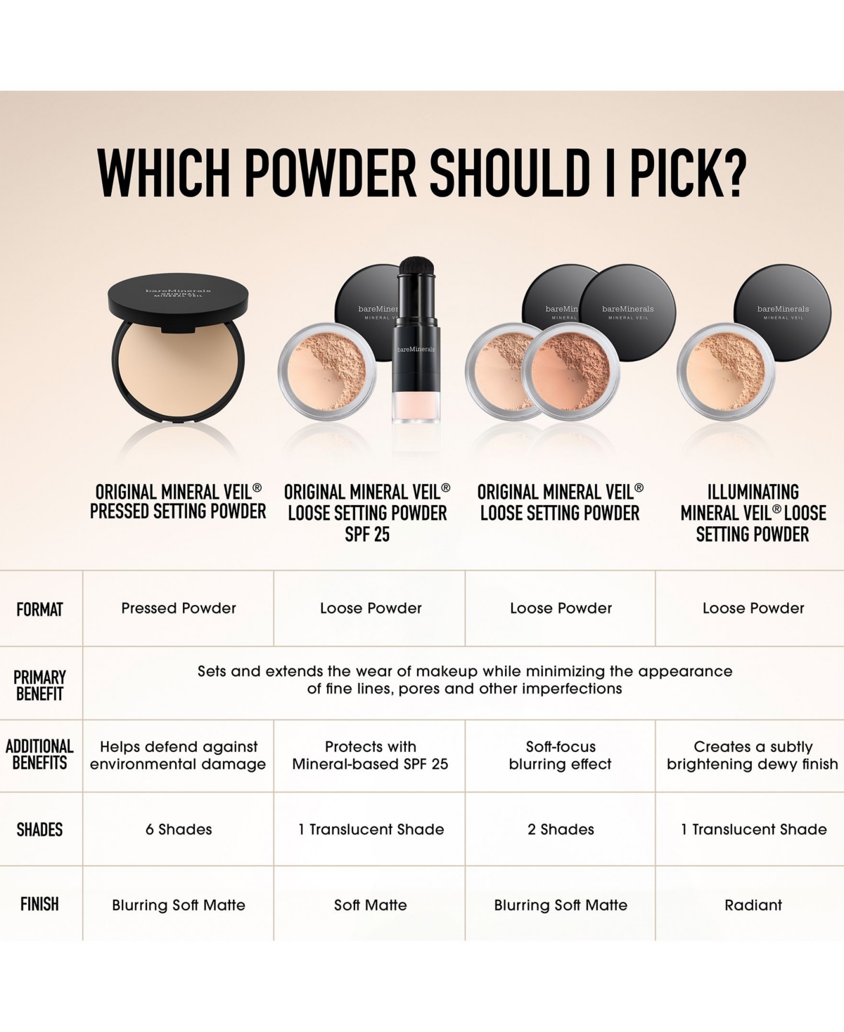 Bareminerals Original Mineral Veil Setting Powder Spf 25 In Translucent
