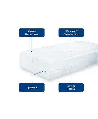 Pro Zippered Box Spring Encasement, Full