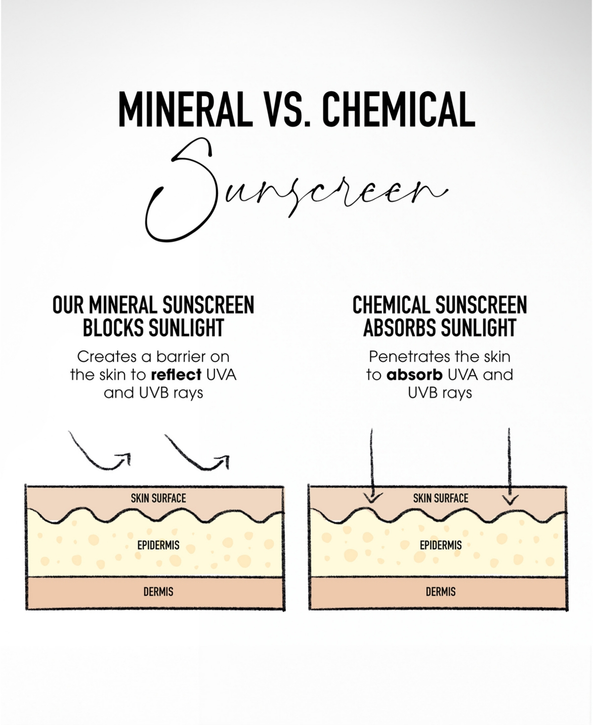 Bareminerals Complexion Rescue Tinted Moisturizer With Hyaluronic Acid And Mineral Spf 30 In Wheat 4.5