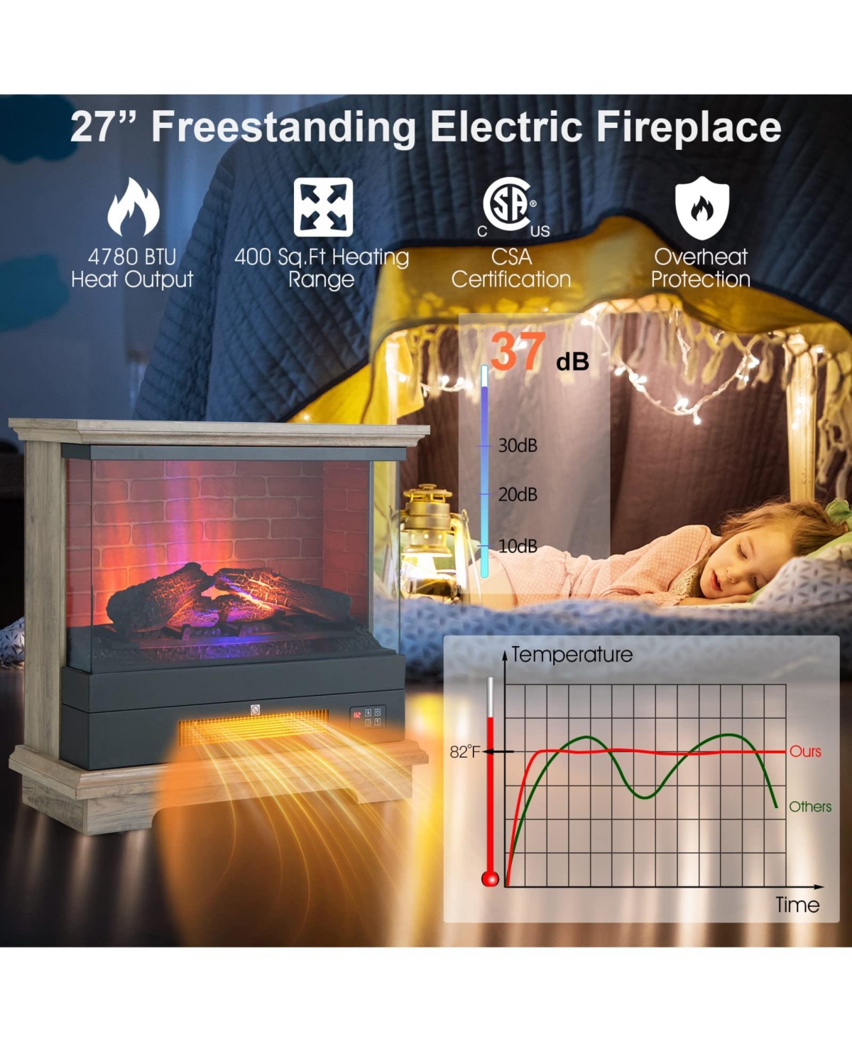 Sugift Freestanding Electric Fireplace with 3-Level Vivid Flame Thermostat