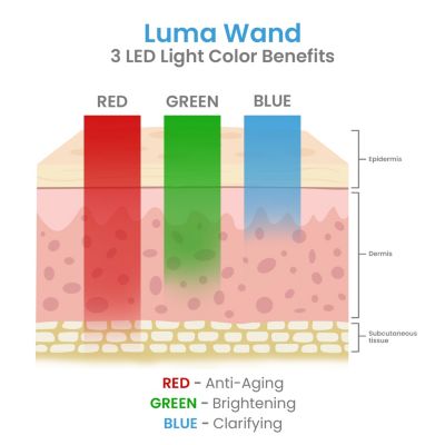 Luma Skin Therapy Wand - 4-in-1 Facial Treatment
