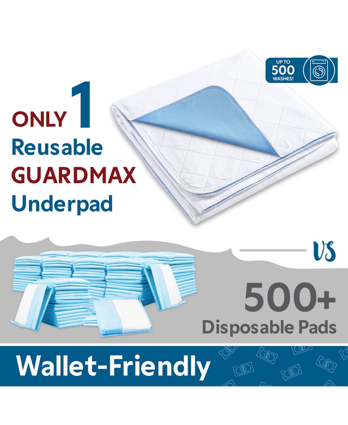Guardmax Waterproof Incontinence Quilted Bed Pad