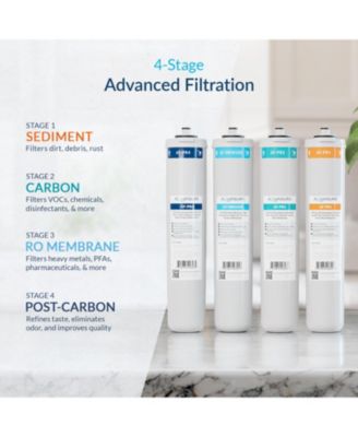 Premier Advanced Series | 4-Stage Reverse Osmosis Water Filtration System with Brushed Nickel Faucet, 75 GPD