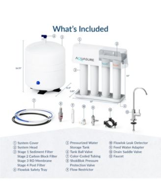 Premier Advanced Series | 4-Stage Reverse Osmosis Water Filtration System with Brushed Nickel Faucet, 75 GPD