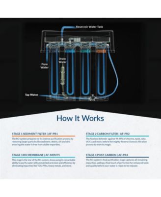 Premier Advanced Series | 4-Stage Reverse Osmosis Water Filtration System with Brushed Nickel Faucet, 75 GPD