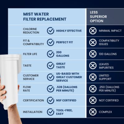 Replacement for P4INKFILTR Ice Maker Water Filter, Compatible with all GE Opal Nugget Ice Maker Water Filter, 3 Pack