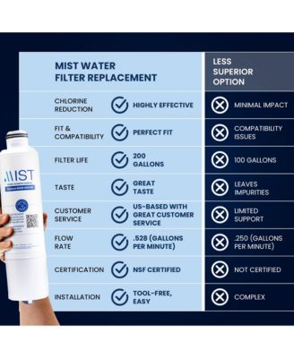 DA29-00020B Water Filter Replacement. Compatible with Samsung  , Many More Samsung Models, 1 Pack