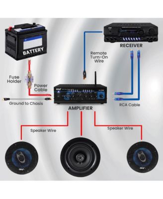 Marine Stereo Audio Wiring Kit, 8-AWG Amplifier Installation