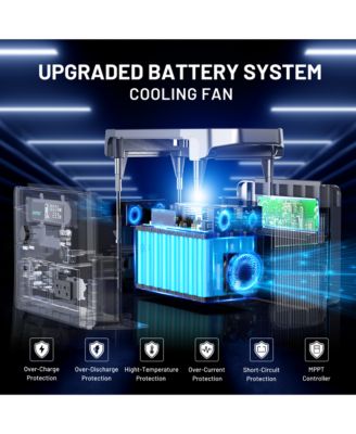 Solar Generator, 1800W Power Station, Portable Solar Generator for Off-Grid Living