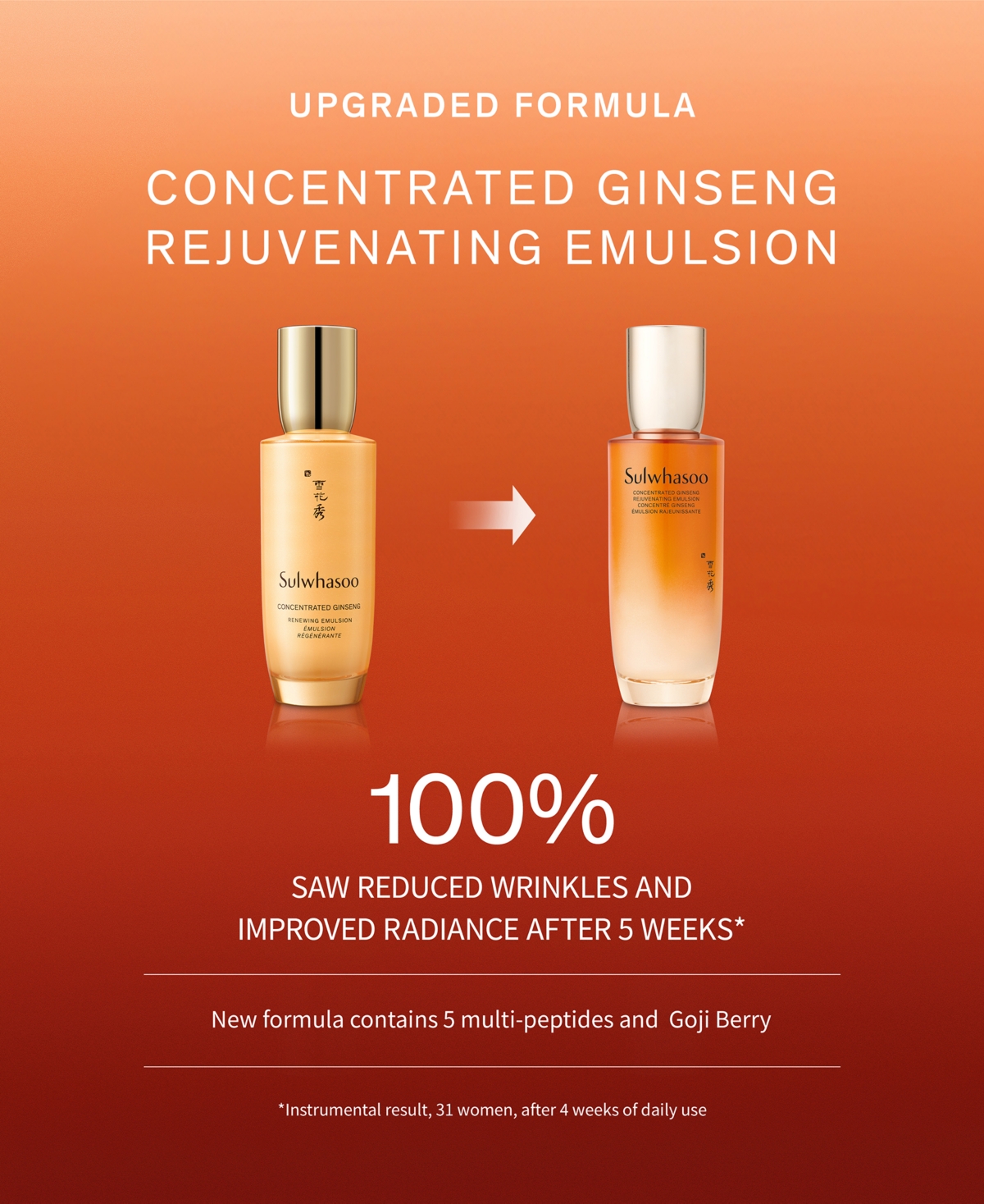SULWHASOO CONCENTRATED GINSENG REJUVENATING EMULSION, 4.2 OZ. 