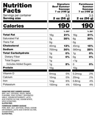 Summer Sausage Flight, 6 pieces