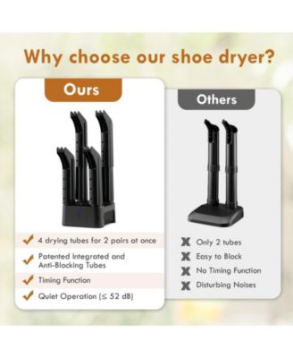 Prevent Odor Mold & Bacteria 4 Shoe Electric Dryer with Timer