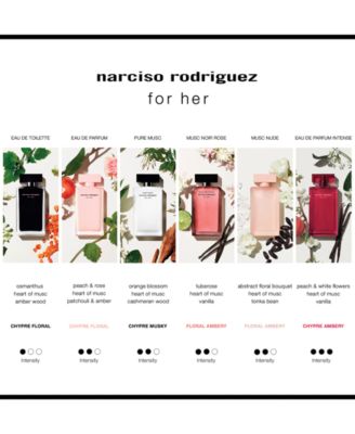 Narciso Rodriguez 2-Pc. For Her Eau de Parfum Intense Gift Set