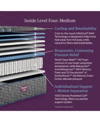 World Class Level Four 15" Medium Tight Top Mattress - King