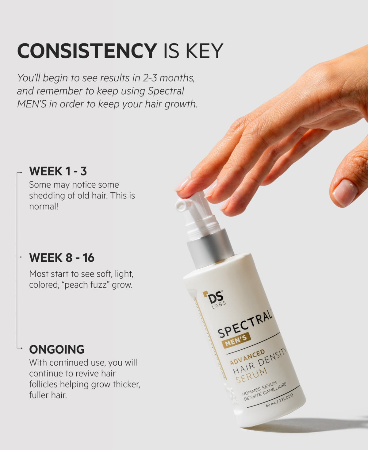 Ds Laboratories Spectral.dnc-n Hair Density Serum With Nanoxidil 5%, 3-month Supply In Transparent