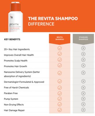 Revita High-Performance Hair Density Shampoo Refill, 500 ml